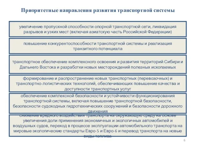 Приоритетные направления развития транспортной системы увеличение пропускной способности опорной транспортной сети, ликвидация