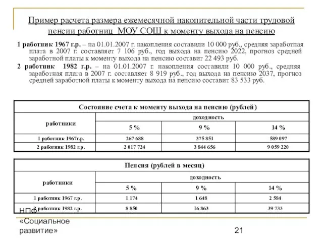 НПФ «Социальное развитие» Пример расчета размера ежемесячной накопительной части трудовой пенсии работниц