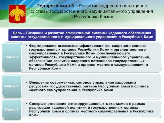 Подпрограмма 3. «Развитие кадрового потенциала системы государственного и муниципального управления в Республике Коми»