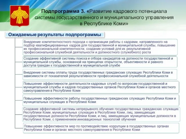 Подпрограмма 3. «Развитие кадрового потенциала системы государственного и муниципального управления в Республике Коми»