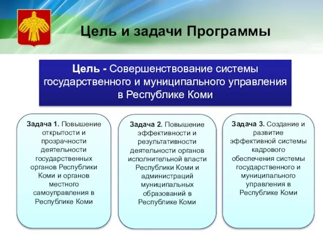 Цель и задачи Программы Цель - Совершенствование системы государственного и муниципального управления