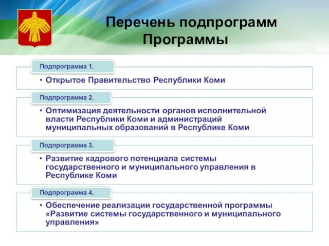 Перечень подпрограмм Программы