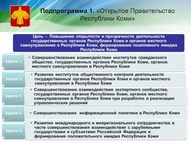 Подпрограмма 1. «Открытое Правительство Республики Коми»