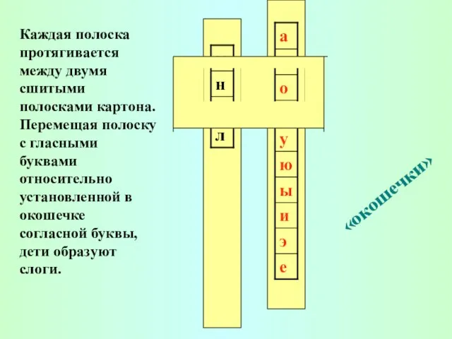 Каждая полоска протягивается между двумя сшитыми полосками картона. Перемещая полоску с гласными