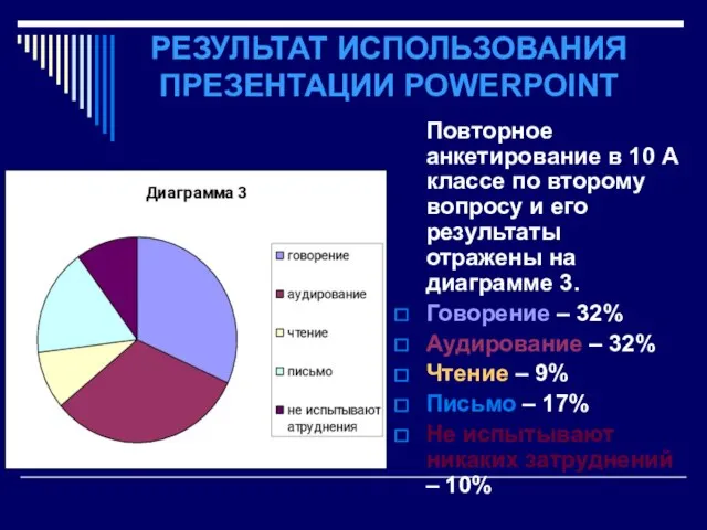 РЕЗУЛЬТАТ ИСПОЛЬЗОВАНИЯ ПРЕЗЕНТАЦИИ POWERPOINT Повторное анкетирование в 10 А классе по второму