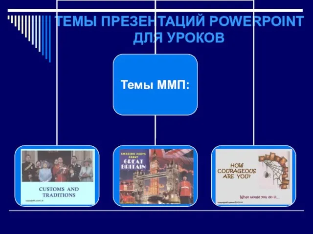 ТЕМЫ ПРЕЗЕНТАЦИЙ POWERPOINT ДЛЯ УРОКОВ