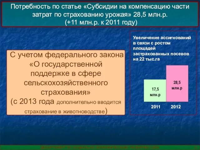 Потребность по статье «Субсидии на компенсацию части затрат по страхованию урожая» 28,5