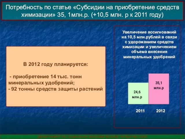 В 2012 году планируется: - приобретение 14 тыс. тонн минеральных удобрений; -