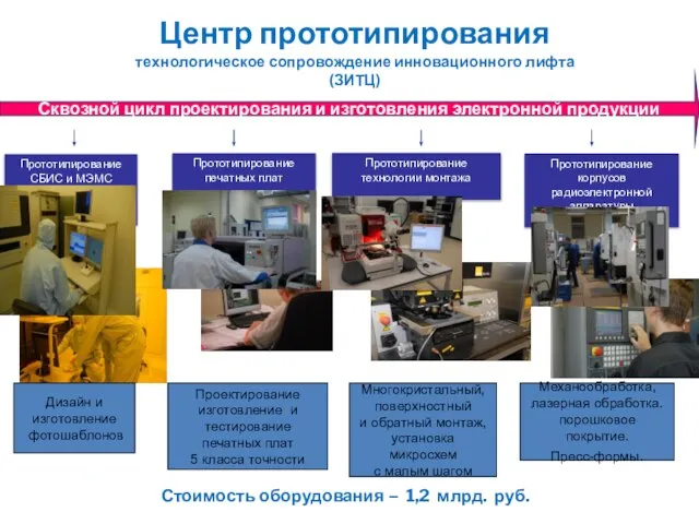 Прототипирование СБИС и МЭМС . Прототипирование технологии монтажа Прототипирование корпусов радиоэлектронной аппаратуры