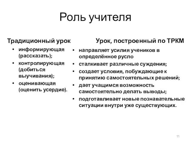 Роль учителя Традиционный урок информирующая (рассказать); контролирующая (добиться выучивания); оценивающая (оценить усердие).