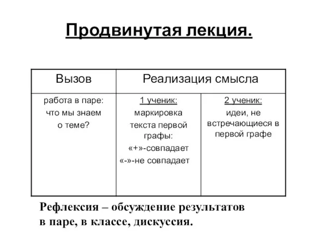 Продвинутая лекция. Рефлексия – обсуждение результатов в паре, в классе, дискуссия.