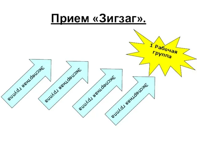 Прием «Зигзаг». 1 Рабочая группа Экспертная группа Экспертная группа Экспертная группа Экспертная группа