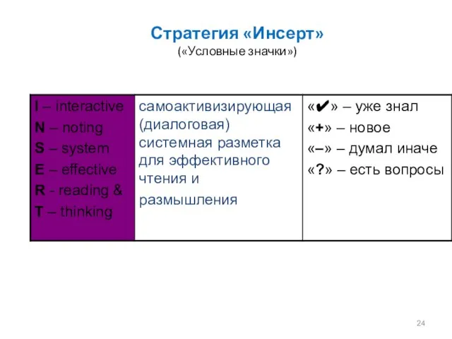 Стратегия «Инсерт» («Условные значки»)