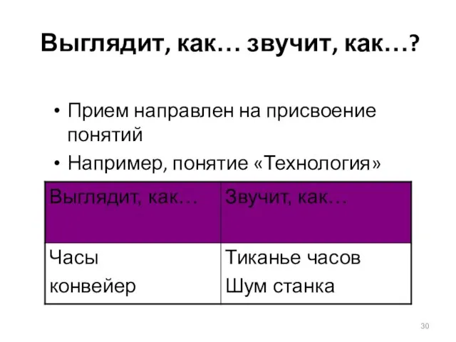 Выглядит, как… звучит, как…? Прием направлен на присвоение понятий Например, понятие «Технология»