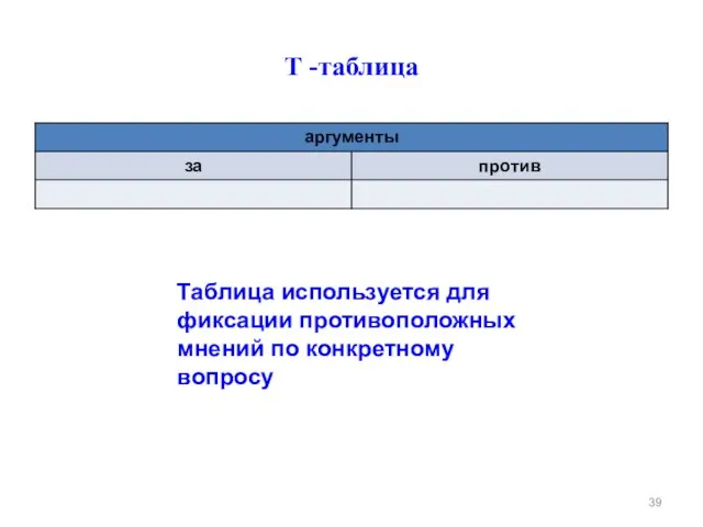 Т -таблица Таблица используется для фиксации противоположных мнений по конкретному вопросу