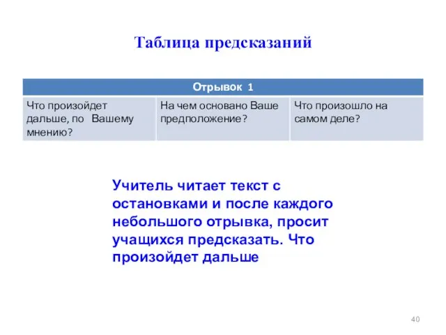 Таблица предсказаний Учитель читает текст с остановками и после каждого небольшого отрывка,