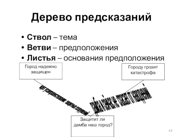 Дерево предсказаний Ствол – тема Ветви – предположения Листья – основания предположения