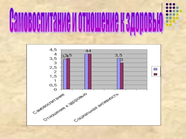 Самовоспитание и отношение к здоровью