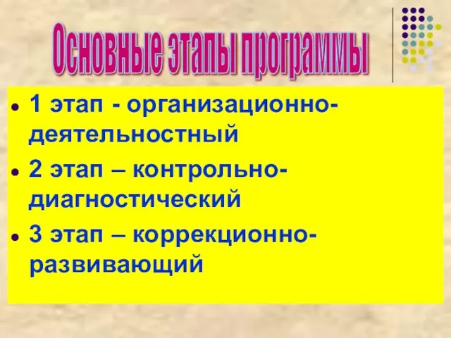 1 этап - организационно-деятельностный 2 этап – контрольно-диагностический 3 этап – коррекционно-развивающий Основные этапы программы