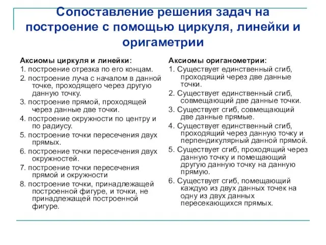 Сопоставление решения задач на построение с помощью циркуля, линейки и оригаметрии Аксиомы