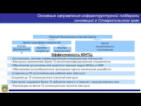 Бизнес- инкубатор Корпус фармацевтики Корпус электроники Центр коллективного пользования Центр трансфера технологий