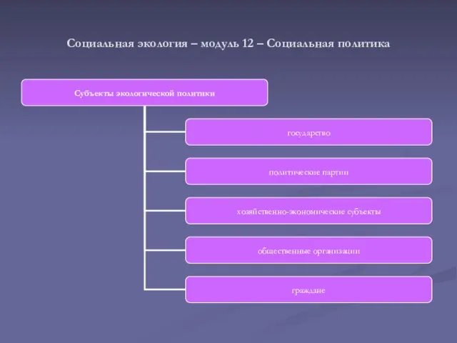 Социальная экология – модуль 12 – Социальная политика