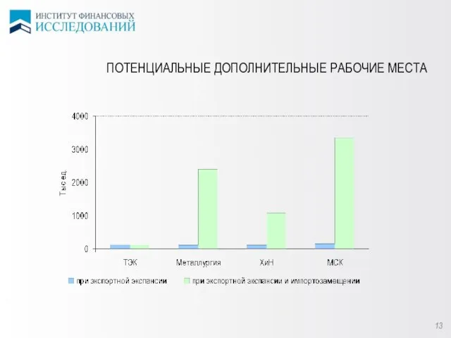 ПОТЕНЦИАЛЬНЫЕ ДОПОЛНИТЕЛЬНЫЕ РАБОЧИЕ МЕСТА 13