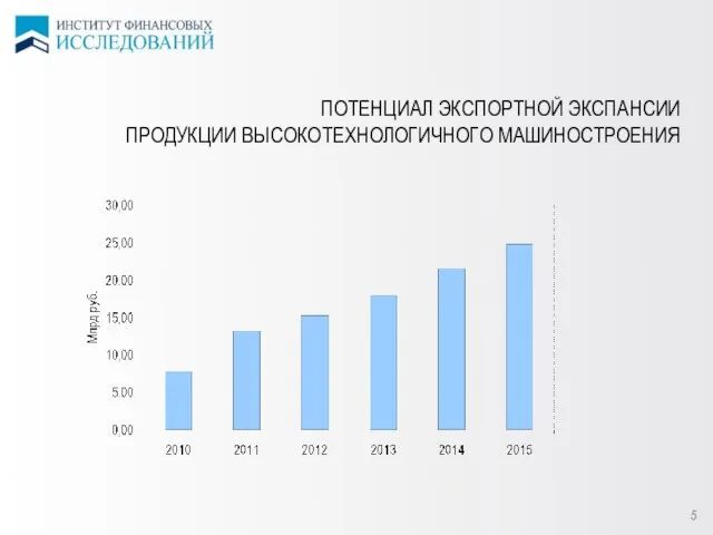 ПОТЕНЦИАЛ ЭКСПОРТНОЙ ЭКСПАНСИИ ПРОДУКЦИИ ВЫСОКОТЕХНОЛОГИЧНОГО МАШИНОСТРОЕНИЯ 5