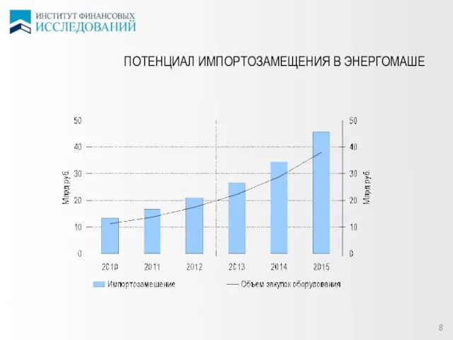 ПОТЕНЦИАЛ ИМПОРТОЗАМЕЩЕНИЯ В ЭНЕРГОМАШЕ 8