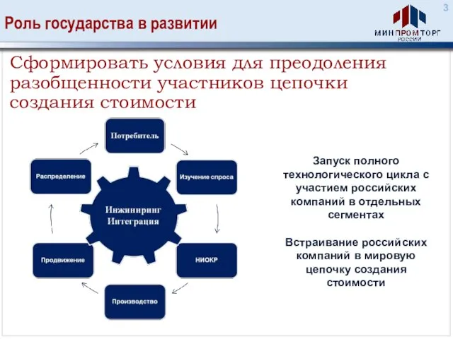 Роль государства в развитии Сформировать условия для преодоления разобщенности участников цепочки создания