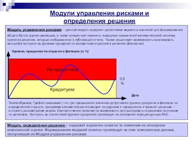 Модуль управления рисками – данный модуль содержит допустимые варианты значений для формирования