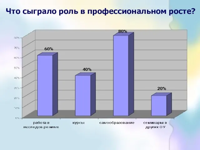 Что сыграло роль в профессиональном росте?