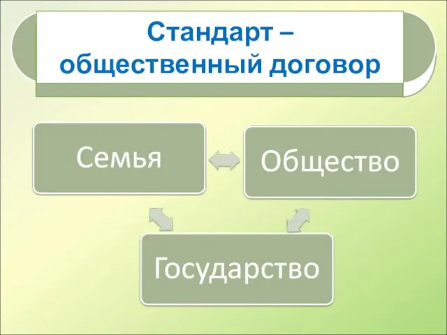 Стандарт – общественный договор