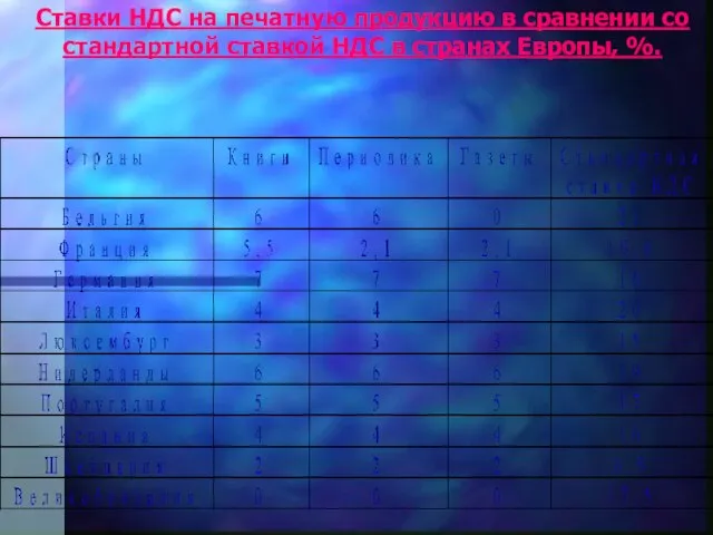 Ставки НДС на печатную продукцию в сравнении со стандартной ставкой НДС в странах Европы, %.