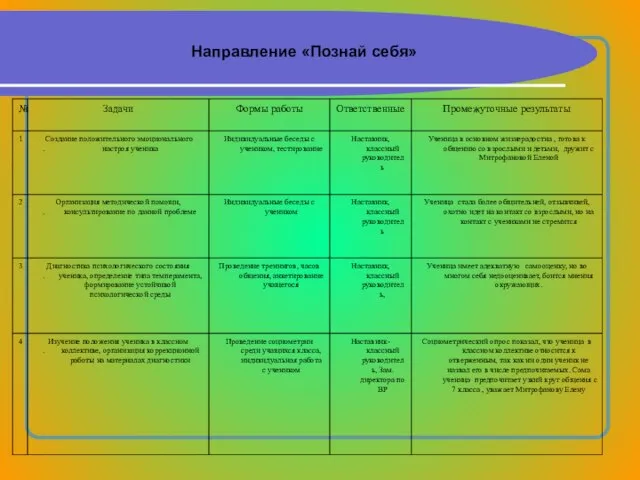 Направление «Познай себя»