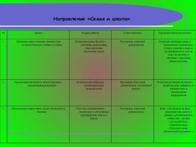 Направление «Семья и школа»