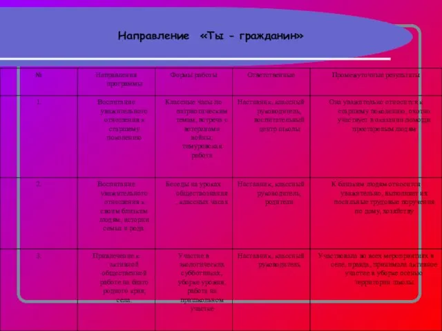 Направление «Ты - гражданин»