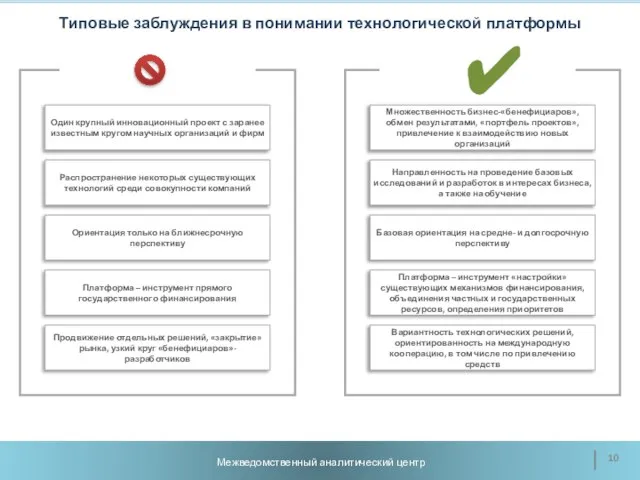 Типовые заблуждения в понимании технологической платформы Множественность бизнес-«бенефициаров», обмен результатами, «портфель проектов»,