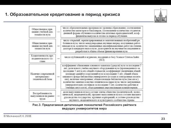 1. Образовательное кредитование в период кризиса