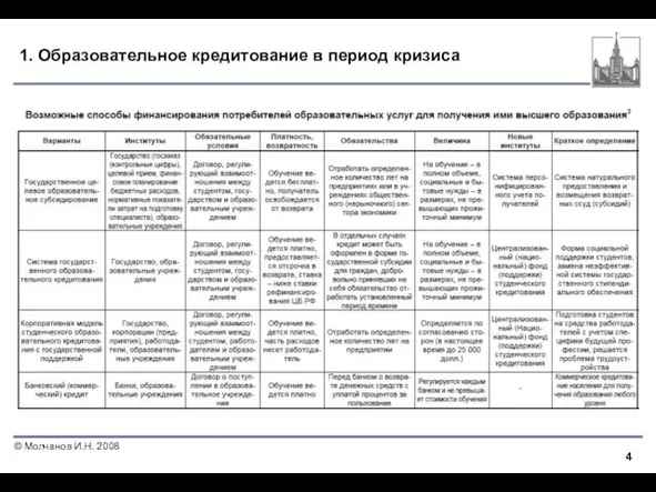 1. Образовательное кредитование в период кризиса