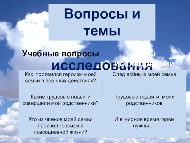 Вопросы и темы исследования: