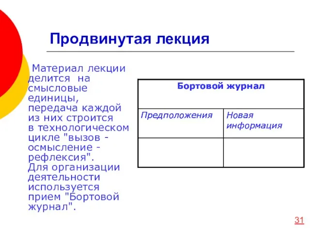 Продвинутая лекция Материал лекции делится на смысловые единицы, передача каждой из них