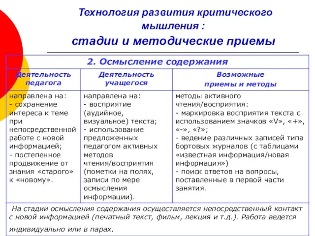 Технология развития критического мышления : стадии и методические приемы