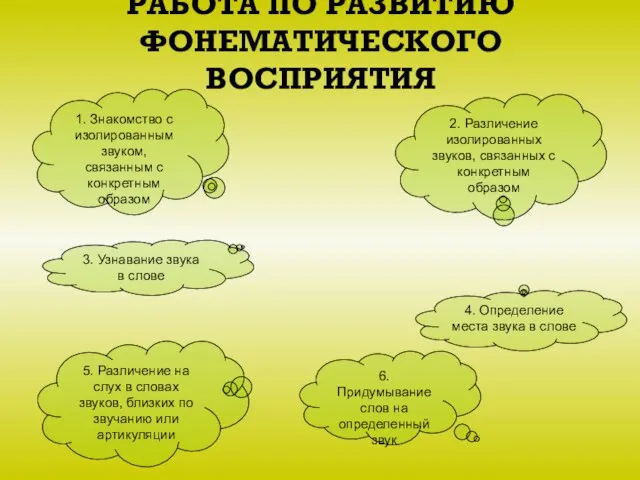 РАБОТА ПО РАЗВИТИЮ ФОНЕМАТИЧЕСКОГО ВОСПРИЯТИЯ 1. Знакомство с изолированным звуком, связанным с