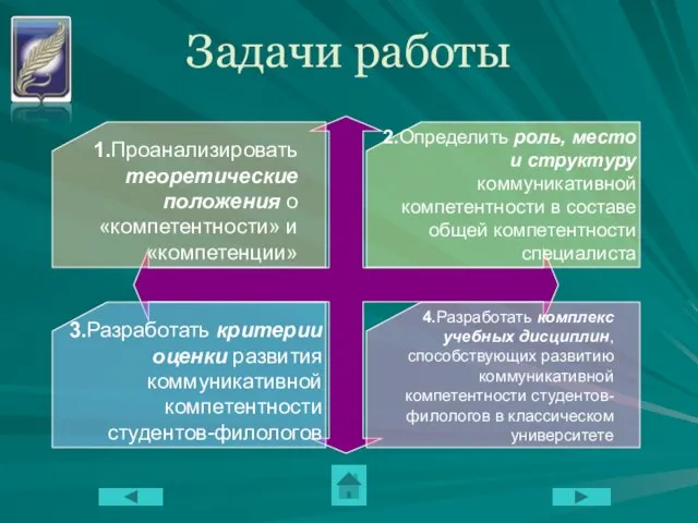 Задачи работы 1.Проанализировать теоретические положения о «компетентности» и «компетенции» 2.Определить роль, место