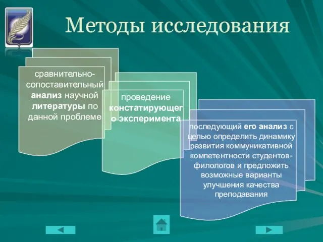 Методы исследования сравнительно-сопоставительный анализ научной литературы по данной проблеме проведение констатирующего эксперимента