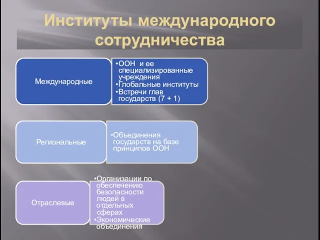 Институты международного сотрудничества Международные ООН и ее специализированные учреждения Глобальные институты Встречи