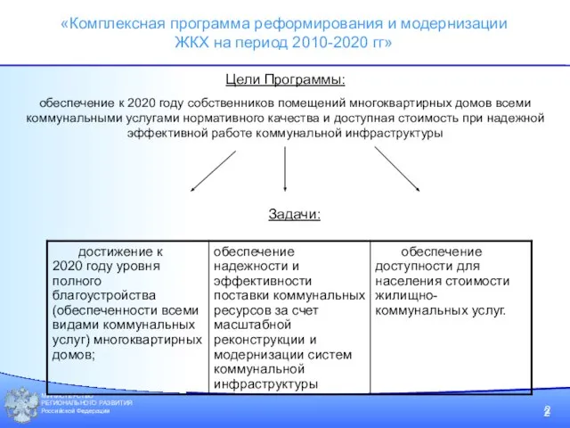 МИНИСТЕРСТВО РЕГИОНАЛЬНОГО РАЗВИТИЯ Российской Федерации 2 «Комплексная программа реформирования и модернизации ЖКХ