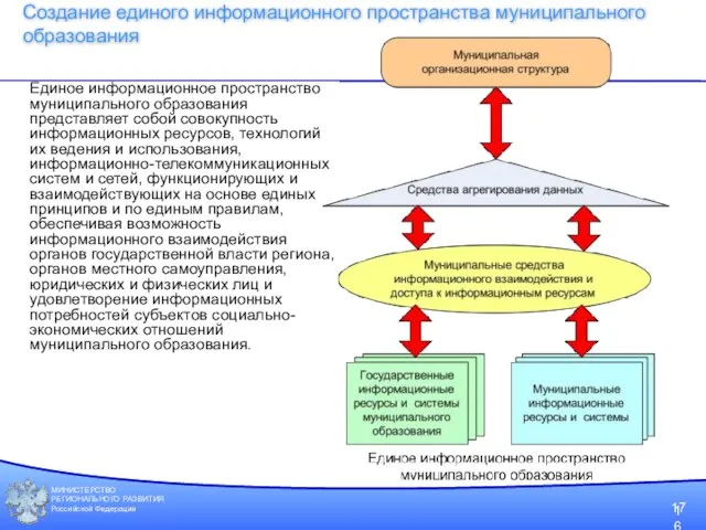 МИНИСТЕРСТВО РЕГИОНАЛЬНОГО РАЗВИТИЯ Российской Федерации Создание единого информационного пространства муниципального образования 17