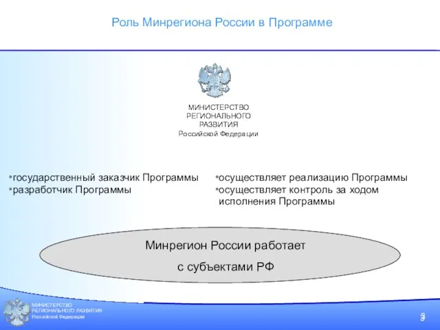 МИНИСТЕРСТВО РЕГИОНАЛЬНОГО РАЗВИТИЯ Российской Федерации 3 Роль Минрегиона России в Программе МИНИСТЕРСТВО